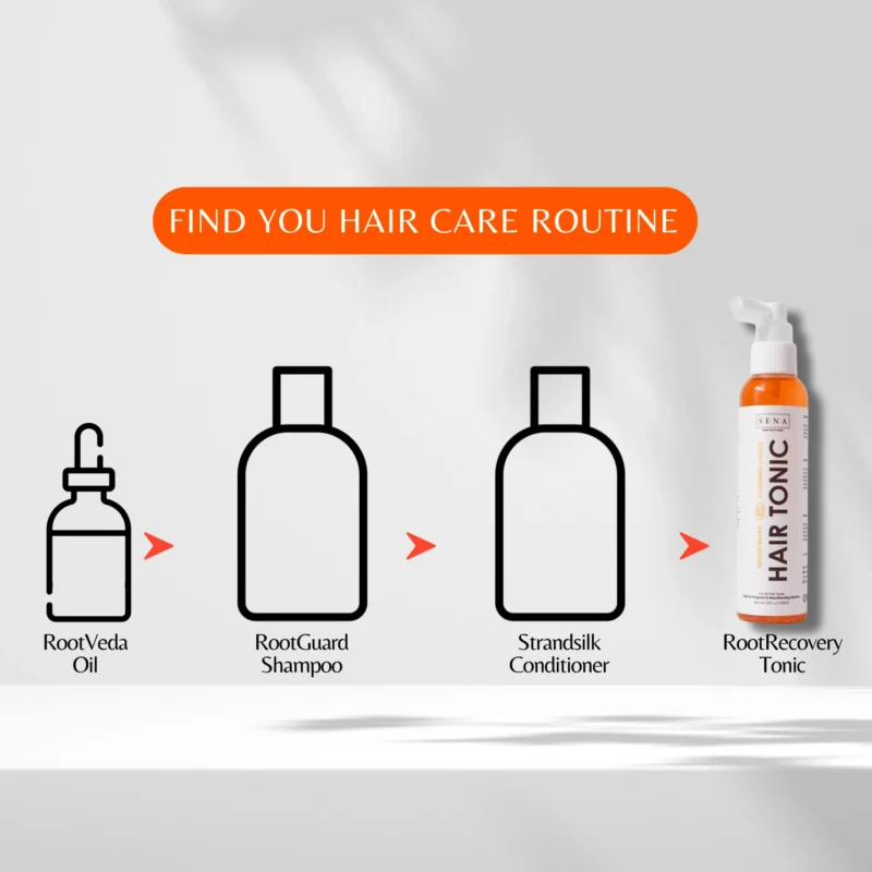 RootRecovery Tonic - Image 5
