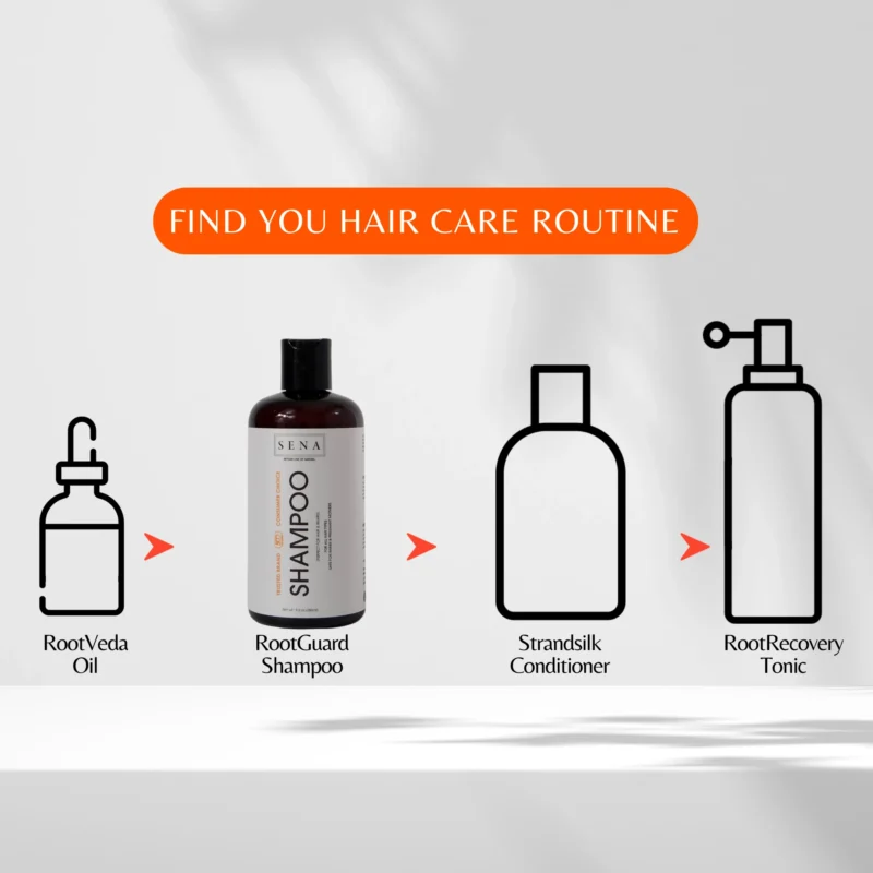 RootGuard Shampoo - Image 5